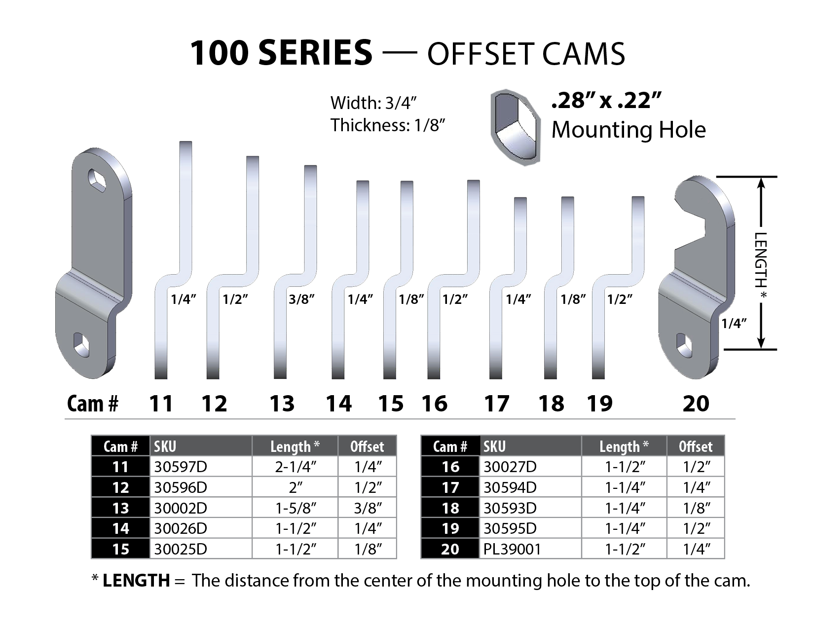 FJM Security - 100 Series Straight & Offset Cams